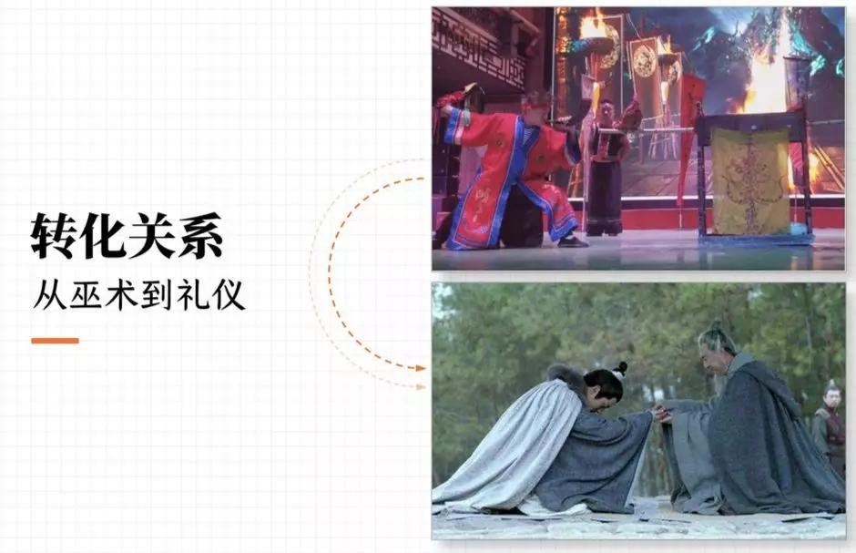 我们今天日常生活中的各种礼仪规范,居然是从上古时期的巫术转化过来