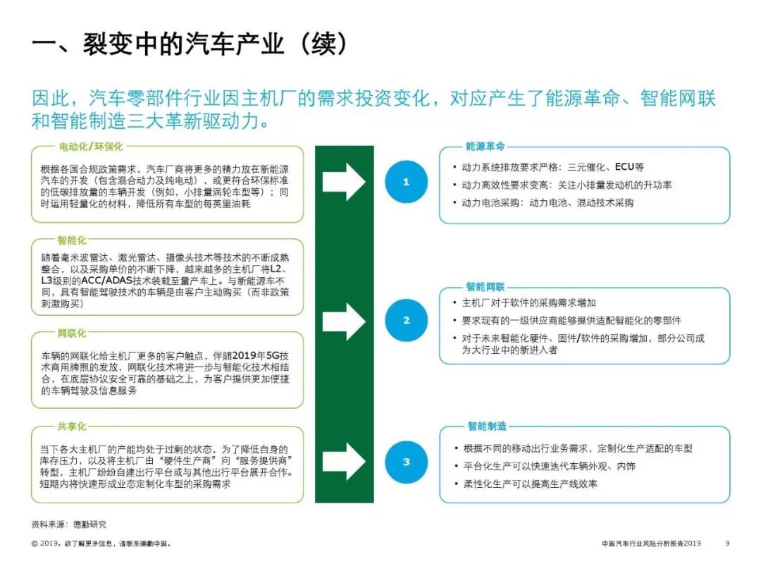 2019年中國汽車行業風險分析報告零部件市場