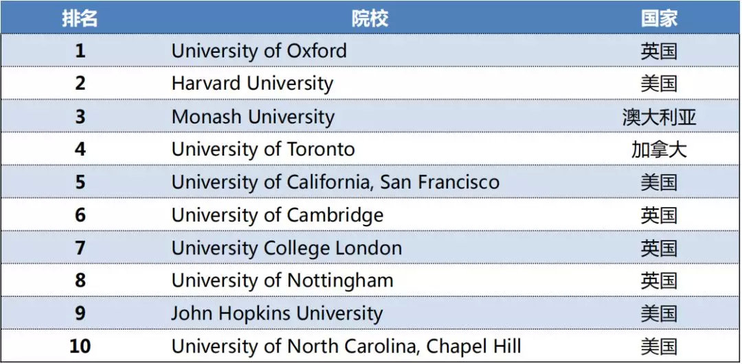 英国|浅·学术报告|英国药学研究，药学专业留学