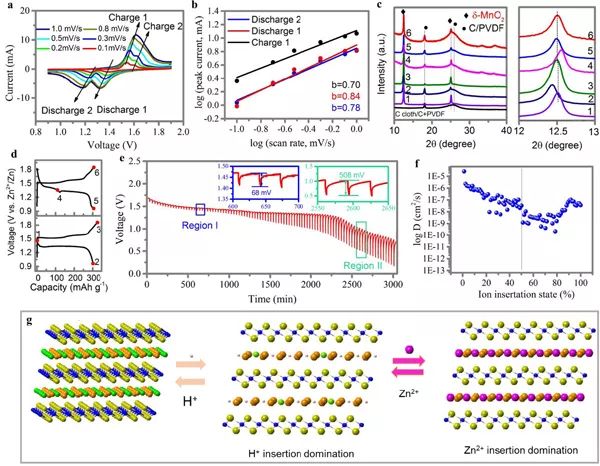 香港城大支春义团队ACS Nano：高级δ-MnO2正极和自修复Zn-δ-MnO2电池-搜狐大视野-搜狐新闻