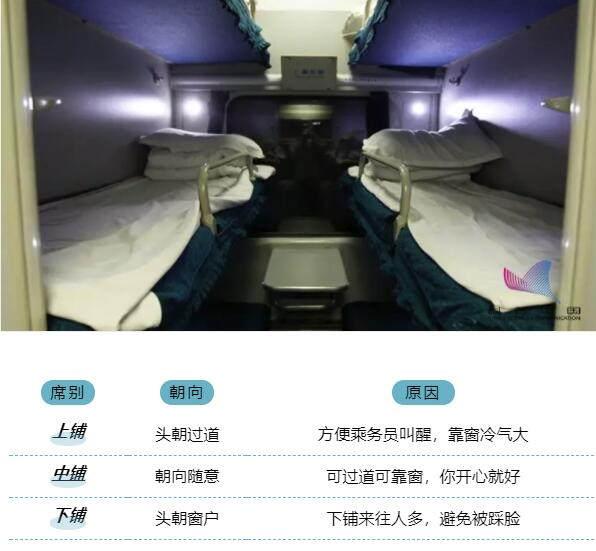 3新型縱向動臥最特別crh2e縱向臥鋪動車區別於傳統橫向臥鋪,鋪位採用