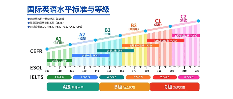 ket,pet火爆北上广的剑桥通用考试菲律宾游学同样可以考_语言