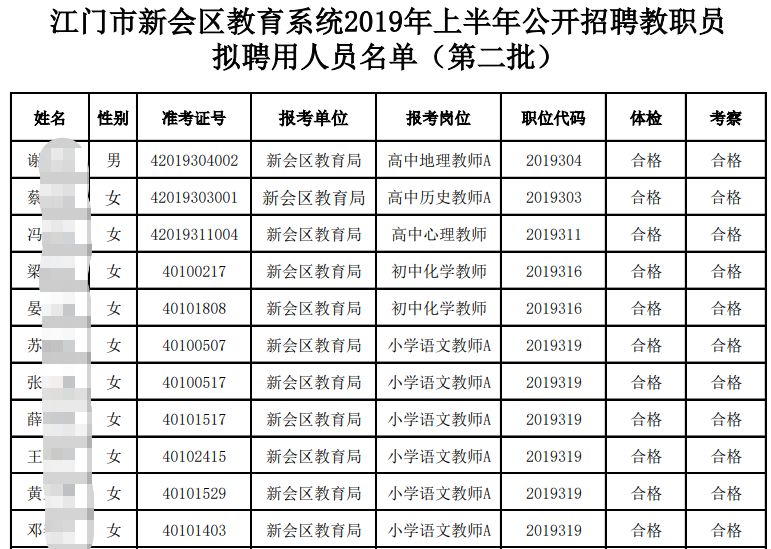 2019上半年「新會,台山」教師招聘錄用公示名單(第二批)_江門市