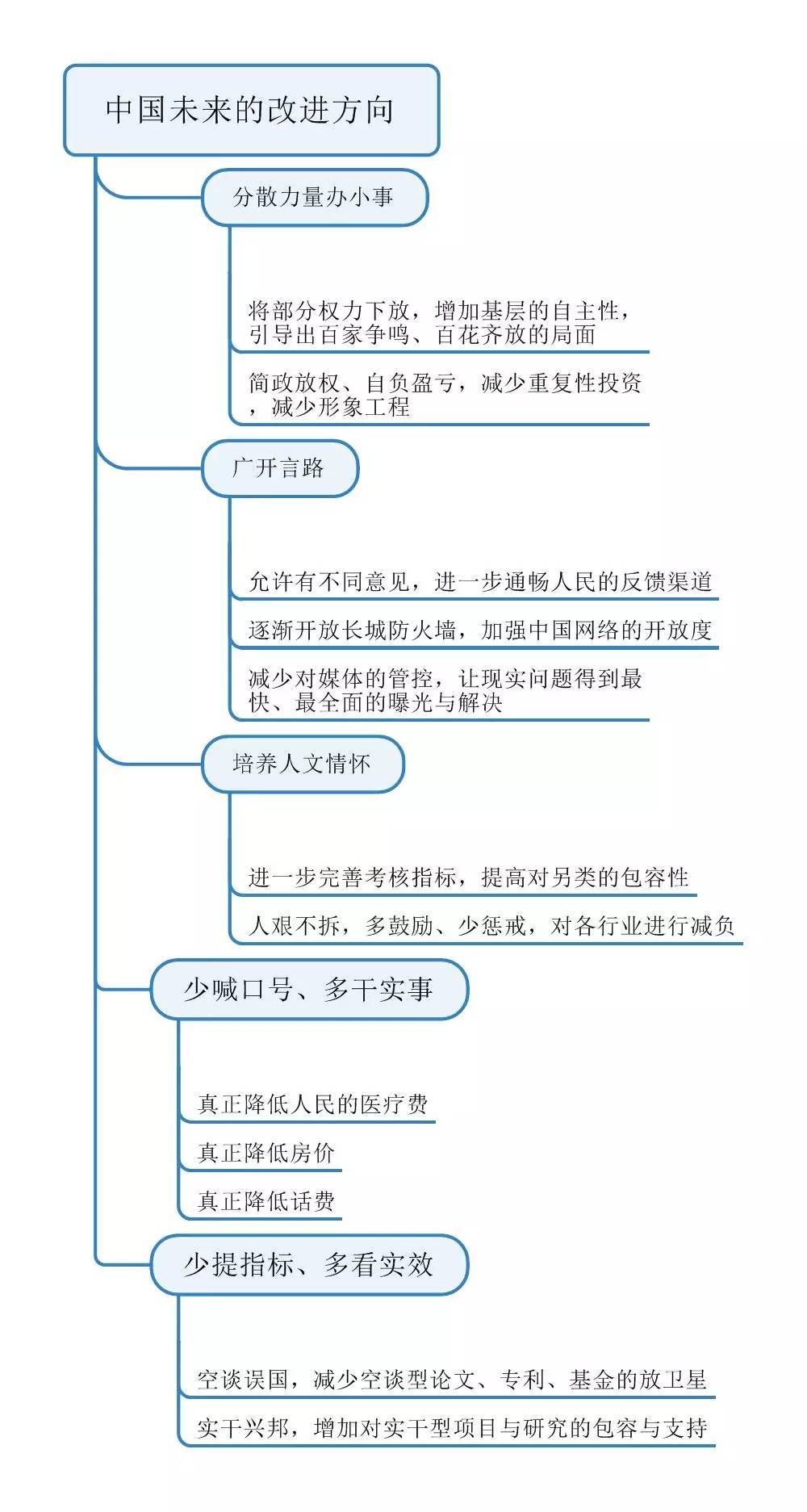 中国的优势与未来的改进方向