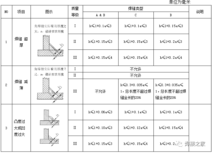 角焊缝高度标准示意图图片