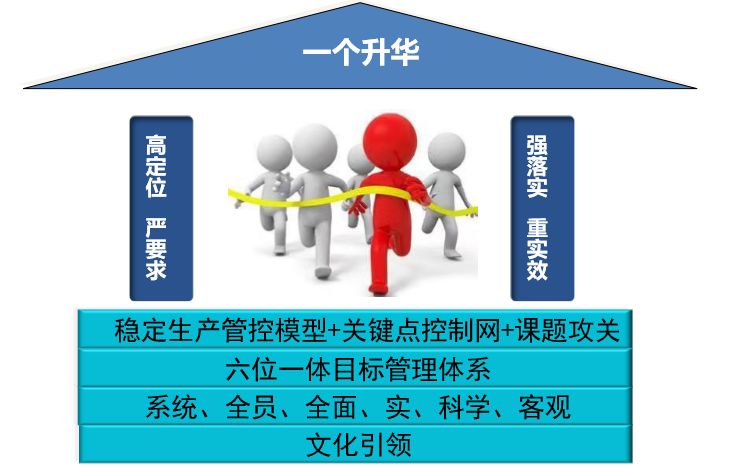 炼铁部:在对标中提升 在创新中超越_高炉