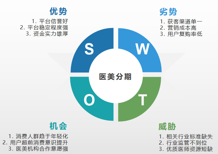 pestel分析模型 华为图片