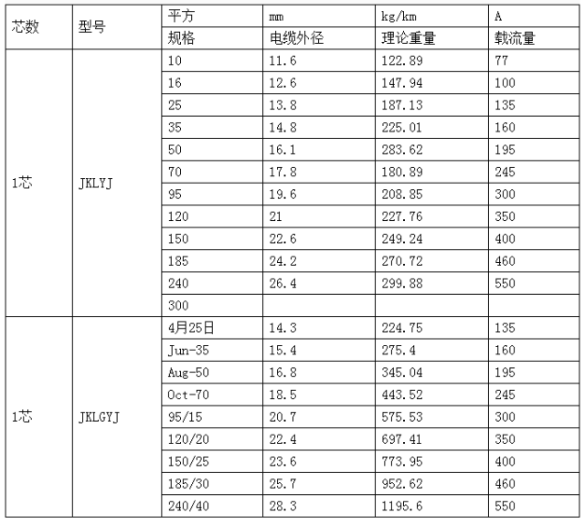 二,電纜附件型號對應電纜規格