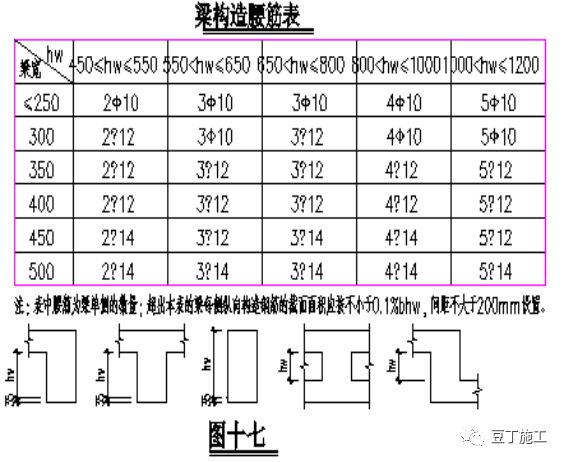 结构图纸看不懂?那是你钢筋识图基础知识没打牢