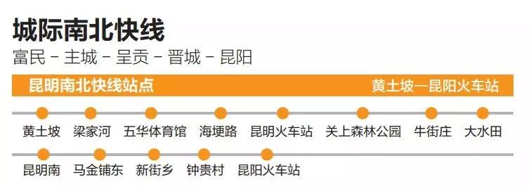 未来的昆明必将势不可挡!