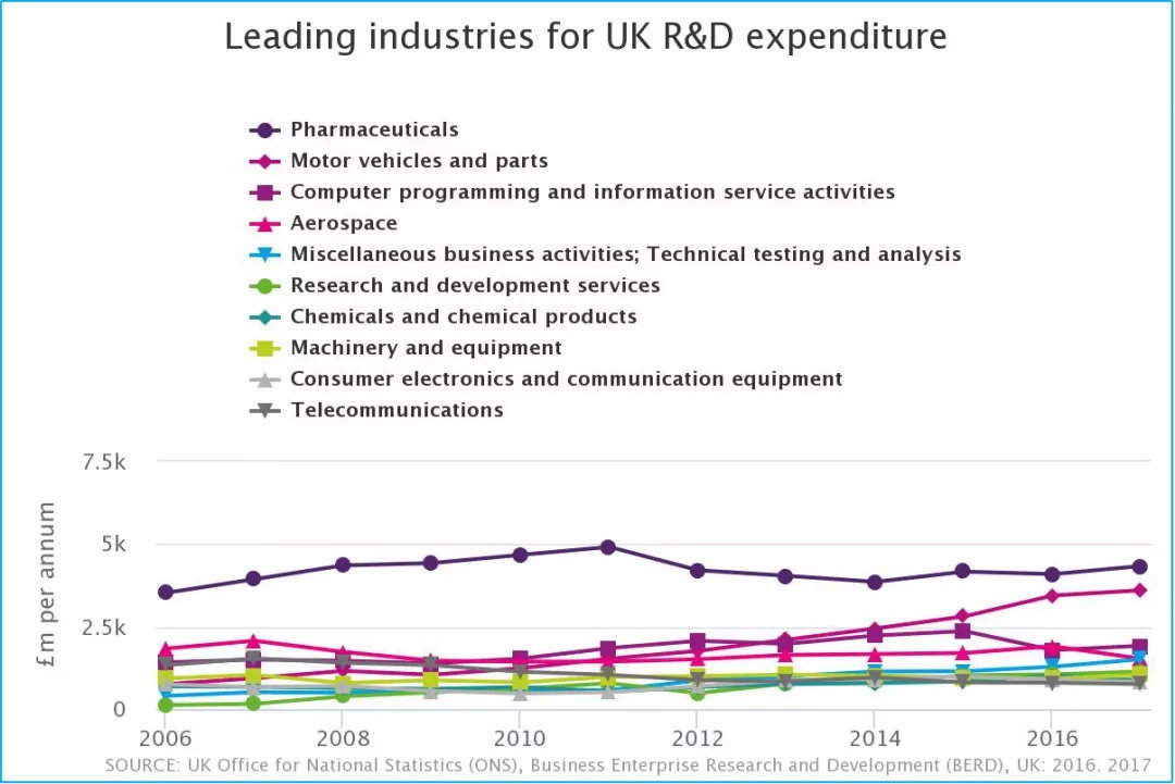 英国|浅·学术报告|英国药学研究，药学专业留学