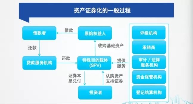 资产证券化图示图片