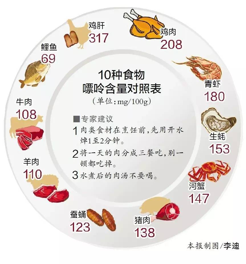 尿酸高不能吃什么 来自搜狐网