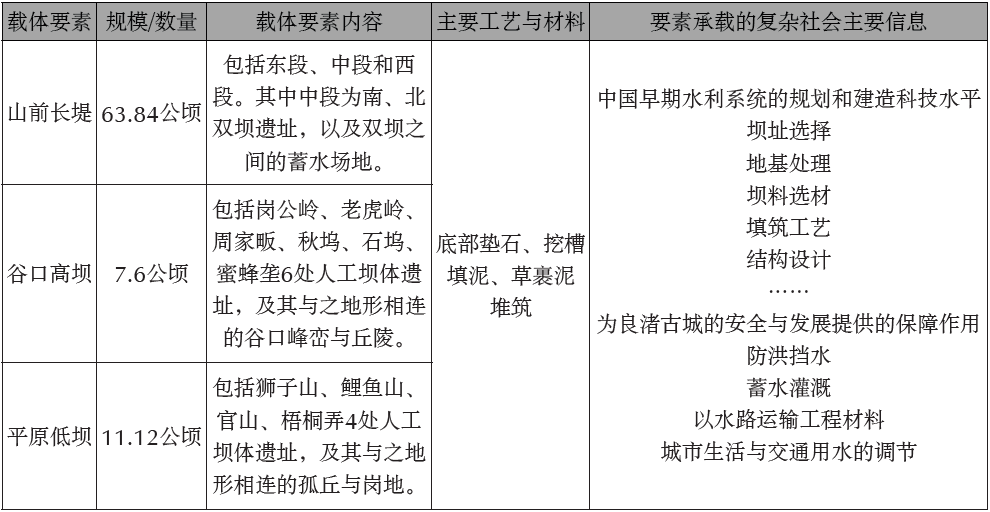 良渚古城主体结构图片