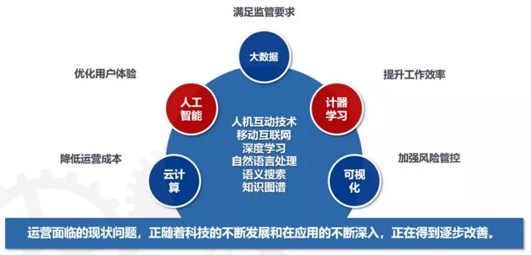 对于rpa的探索实践与展望金智维总经理廖万里这样说