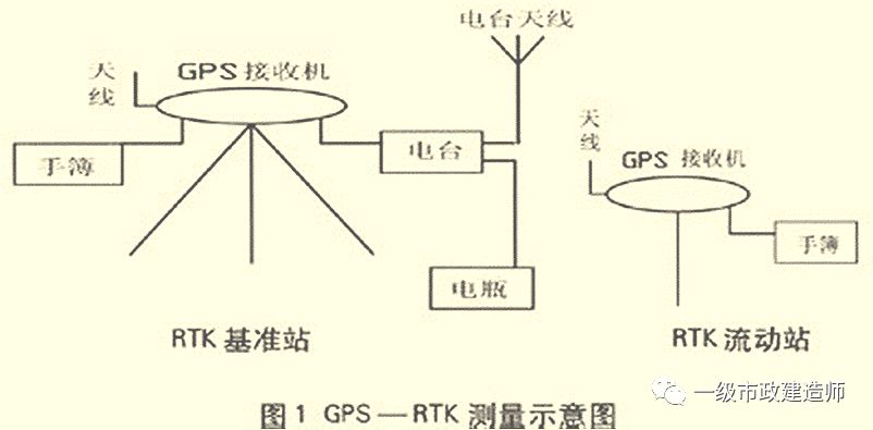 1k417011施工测量主要内容与常用仪器