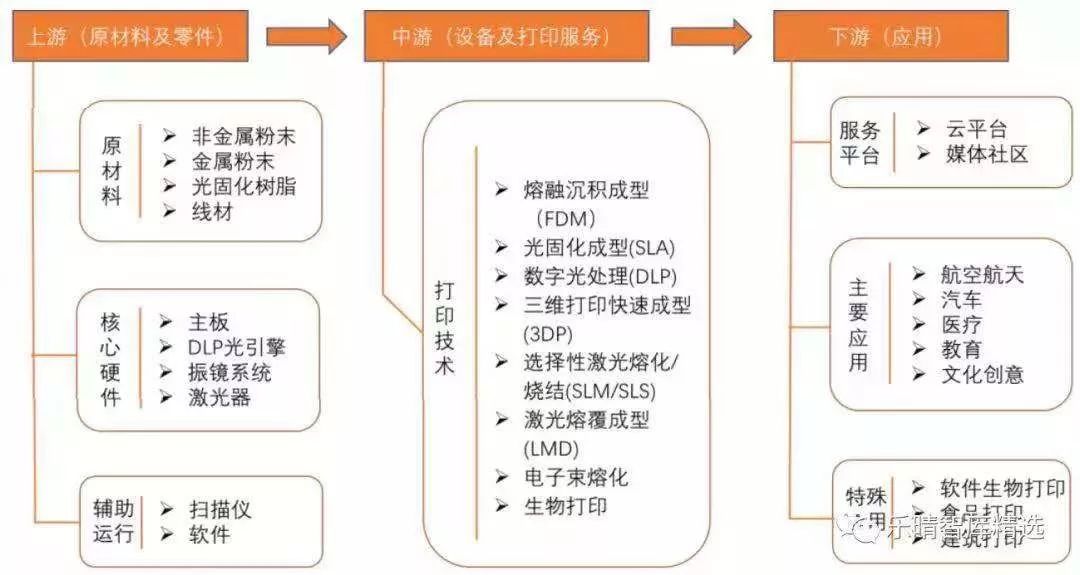 3D打印云平台