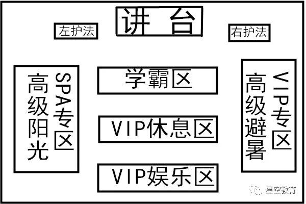 教室座位最佳分布图图片