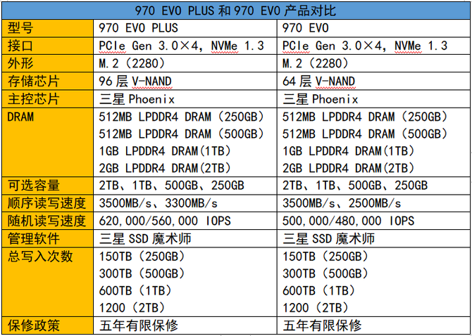 畅爽电竞新体验三星970evoplus评测