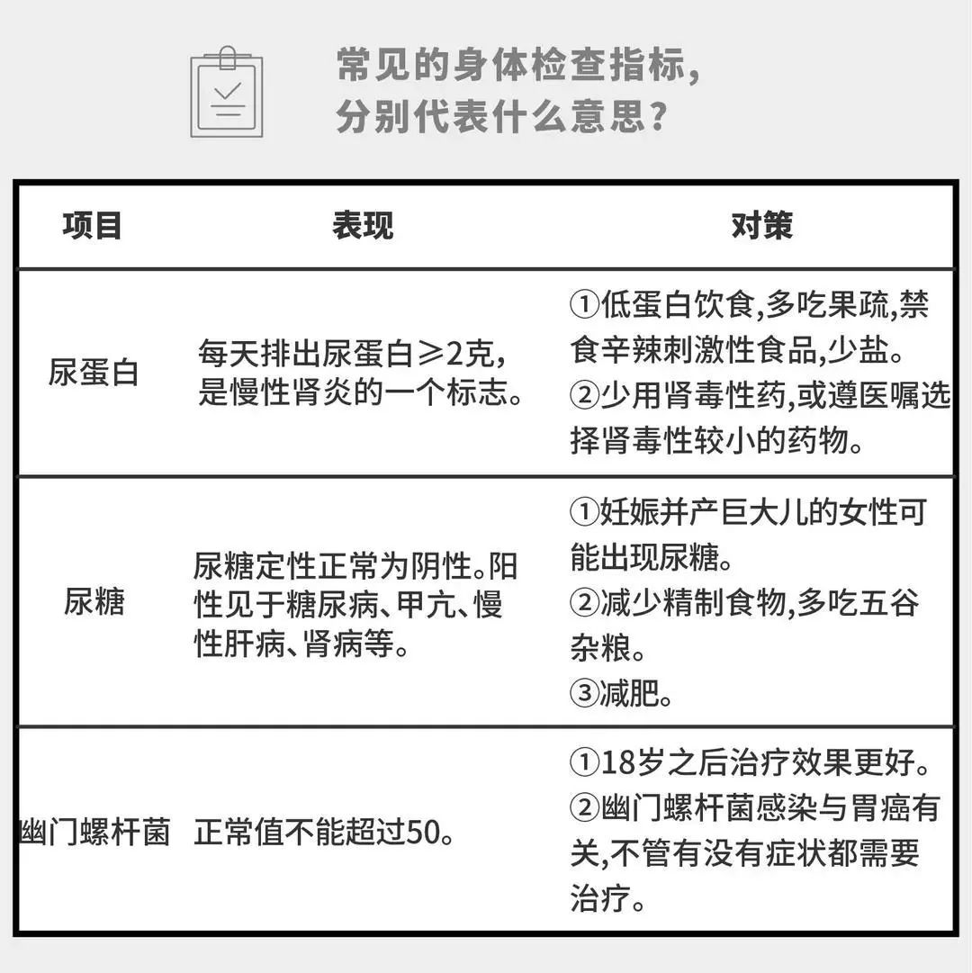 实用8图教你看懂体检报告