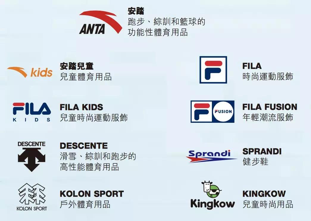 安踏半年收入148亿fila贡献了近一半
