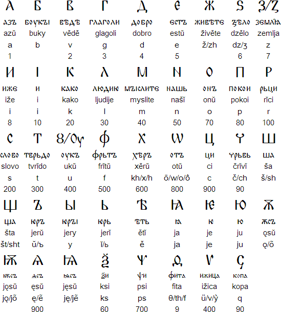 西里尔文字母表图片