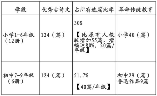 2020徐州小中考分数拟计入中考总分,古诗词内容增加(图7)