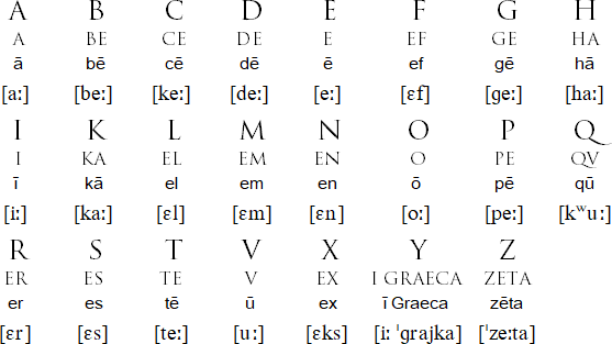 大写拉丁字母图片