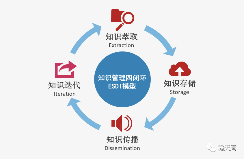企业管理培训课程：助力企业乘风破浪