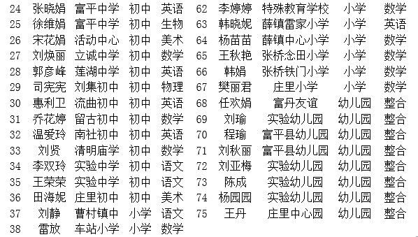 公示富平县2019年骨干教师评选结果名单