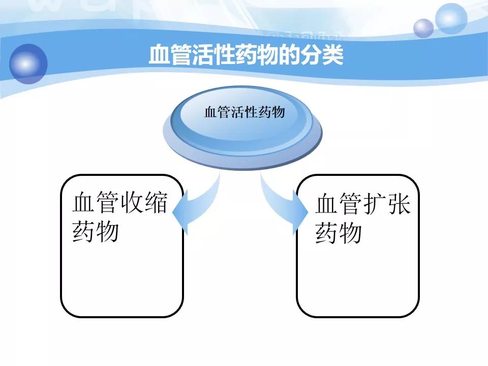 抗血管生成药物 来自搜狐网