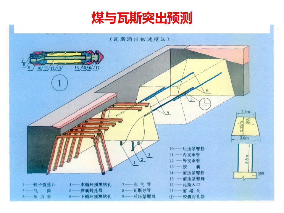 ppt煤与瓦斯突出危险性预测