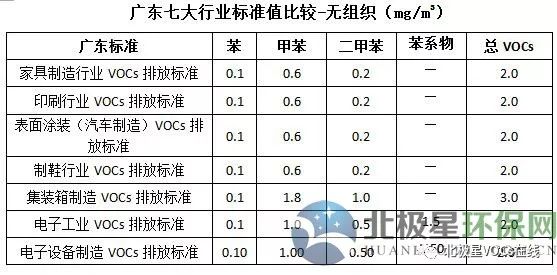 涂料大省多个行业vocs排放限值汇总(收藏)_挥发性