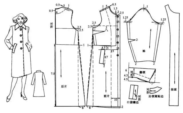 女裝紙樣合集女襯衫馬甲西服大衣旗袍女褲連衣裙