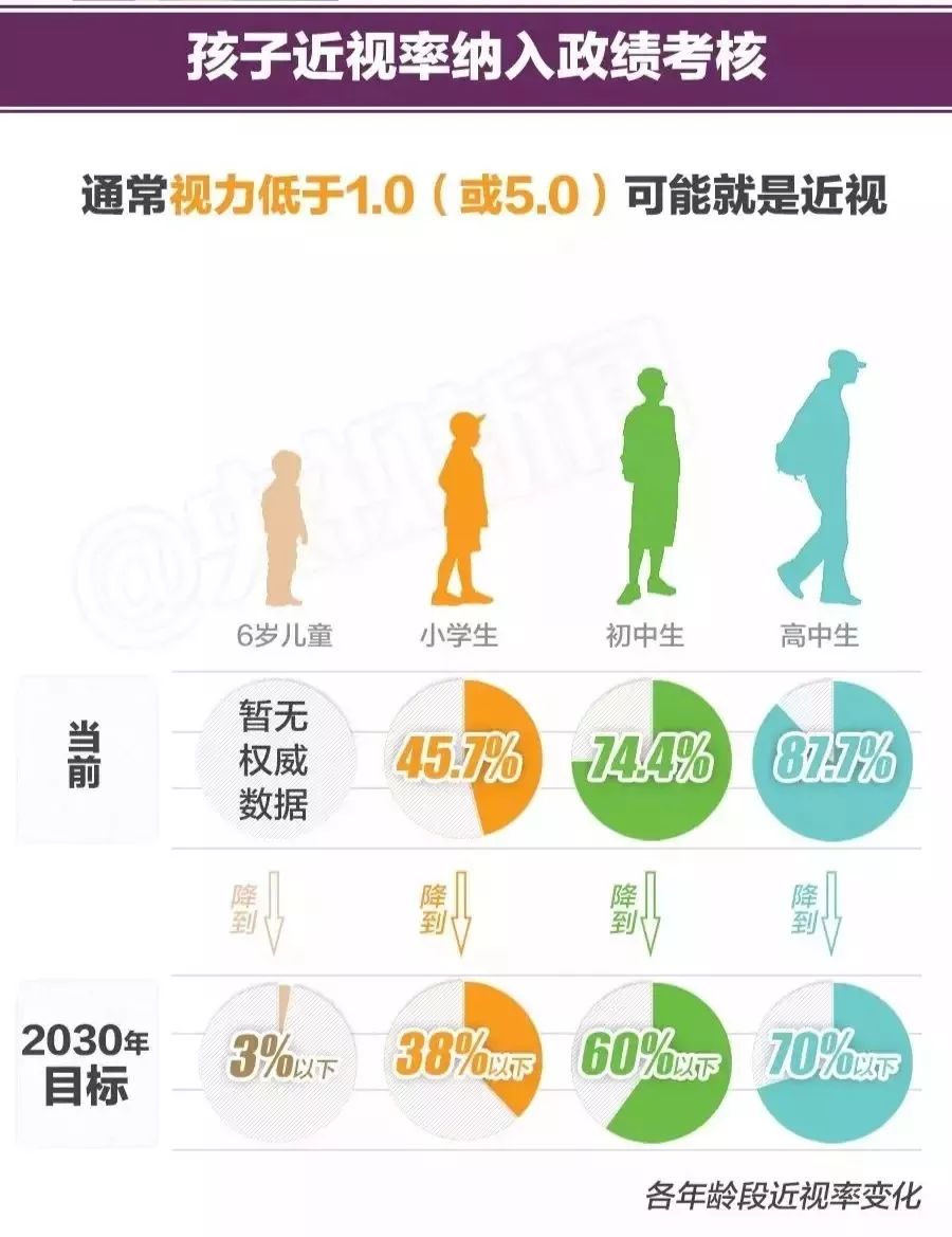 更更重要的是,每当面临人生重要抉择的时候,近视就像庞大的怪物,拦住