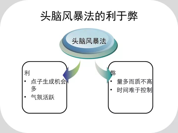 做培训的必修课你了解多少？（PPT版）