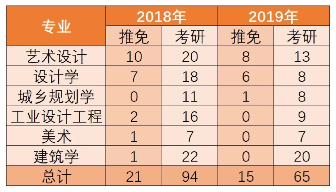 保研揭秘no.36 | 中國礦業大學(徐州)