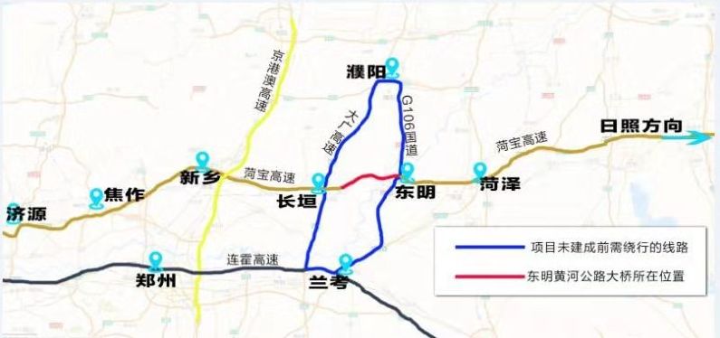 据悉,东明黄河公路大桥的通车运营,标志着菏宝高速全线通车.