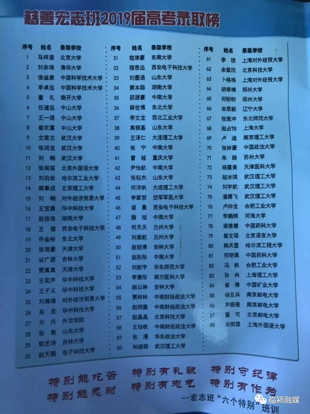 临颍一高慈善宏志班2019届高考录取榜发布88名学生被全国重点院校录取