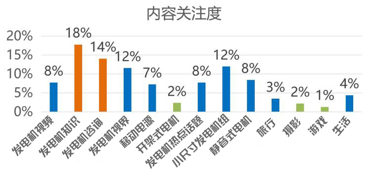 大泽|大数据带你了解目前购买发电机的客户喜好（大泽动力）