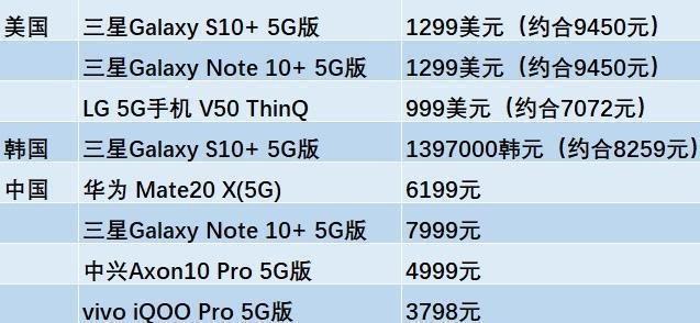 原创最具性价比的5g手机iqoopro发布拍照水准与华为不相上下