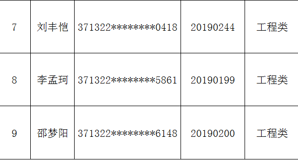 郯城县土地发展集团郯城县城市建设投资集团公开招聘工