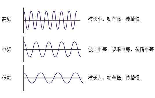 音频波形图及频谱图图片