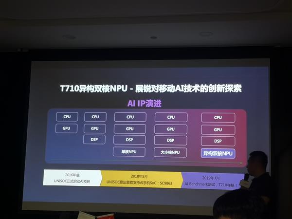 紫光展锐发布虎贲t710高性能ai边缘计算平台ai性能世界第一