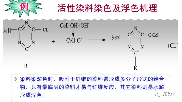 还原染料在纺织行业的神奇变化