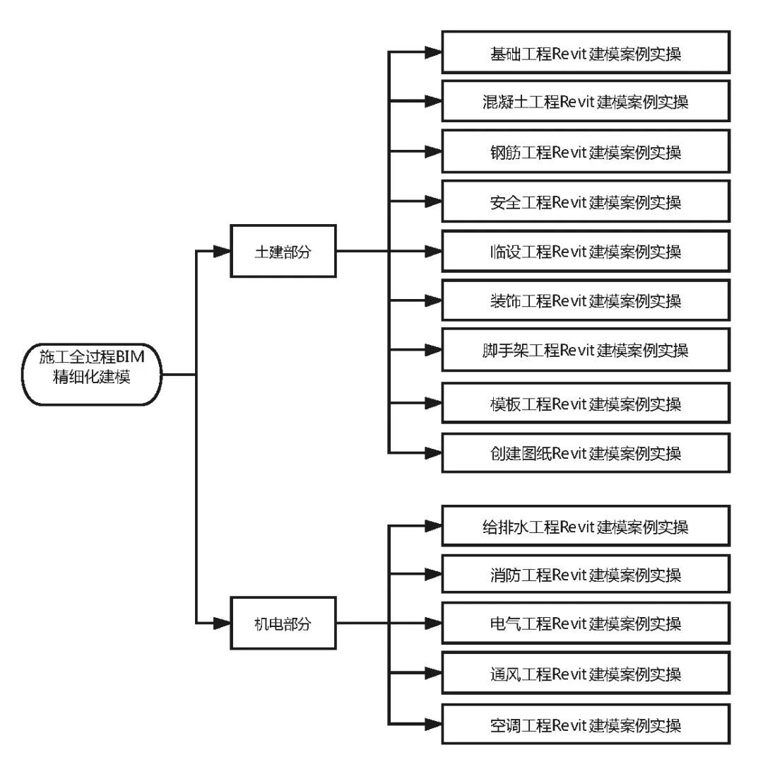 年薪30萬讓你做bim項目經理你能勝任嗎