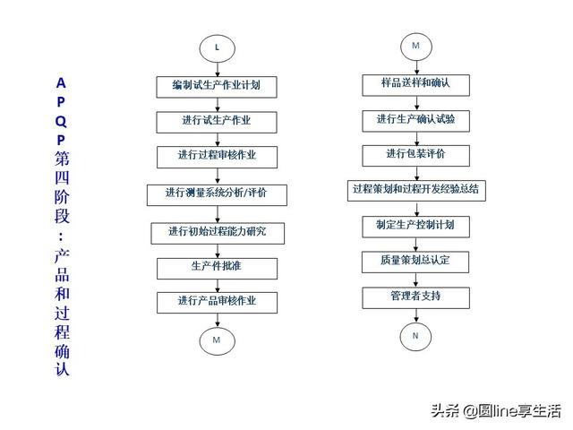 apqp流程图