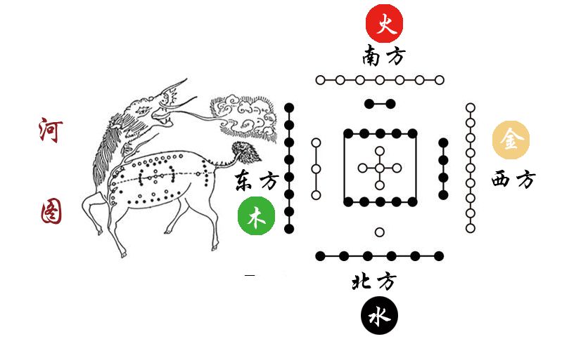 破译河图洛书,上古星图,宇宙魔方!_五行