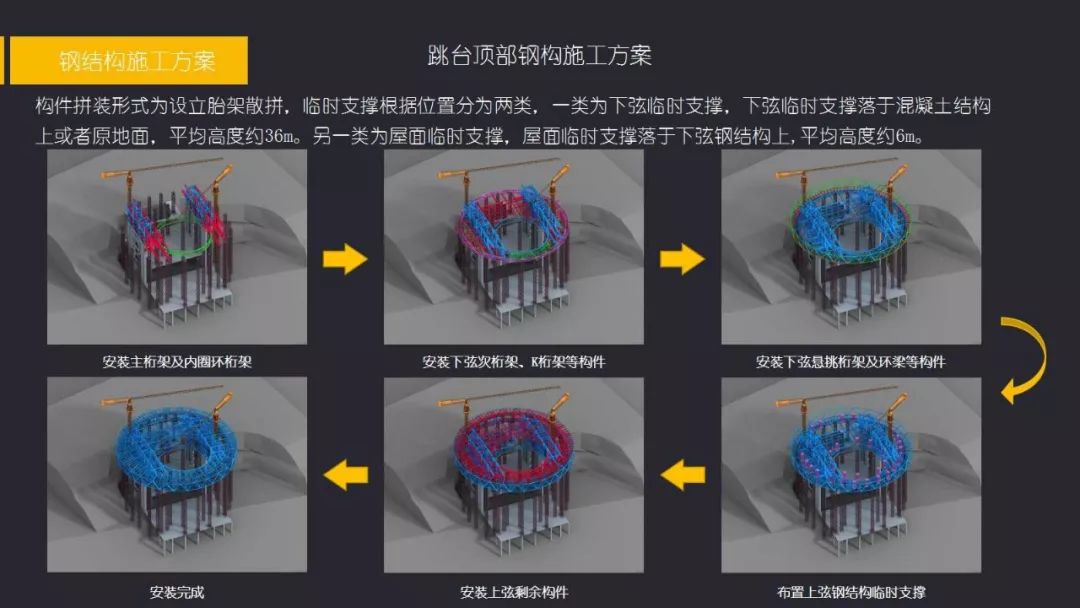 雪如意顶部模型图片