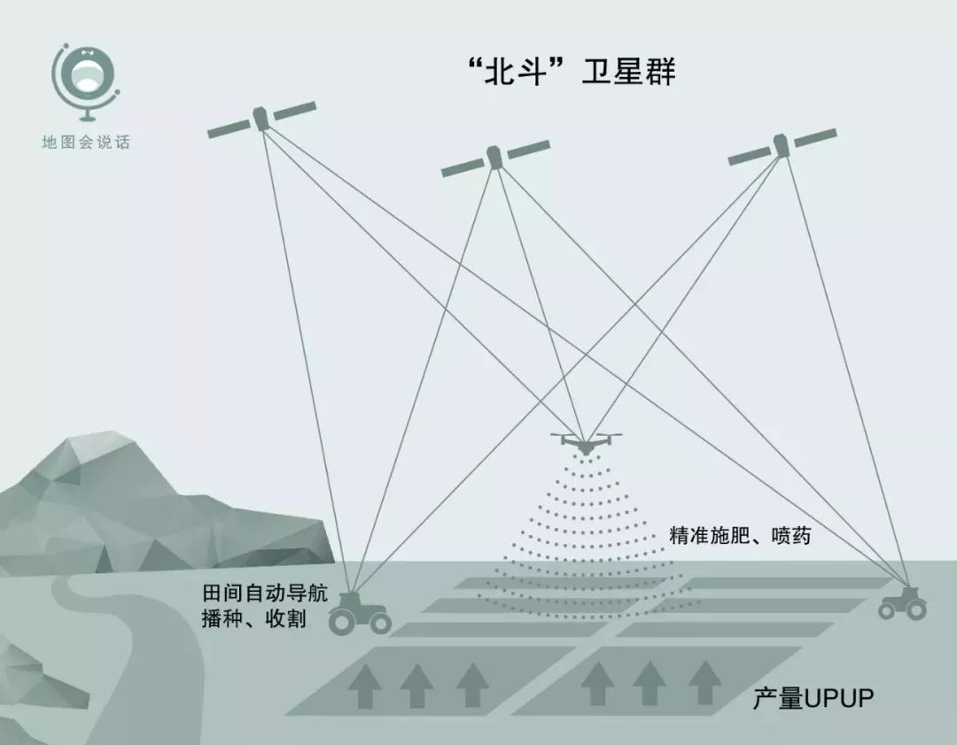 中國為什麼要發這麼多衛星?_北斗